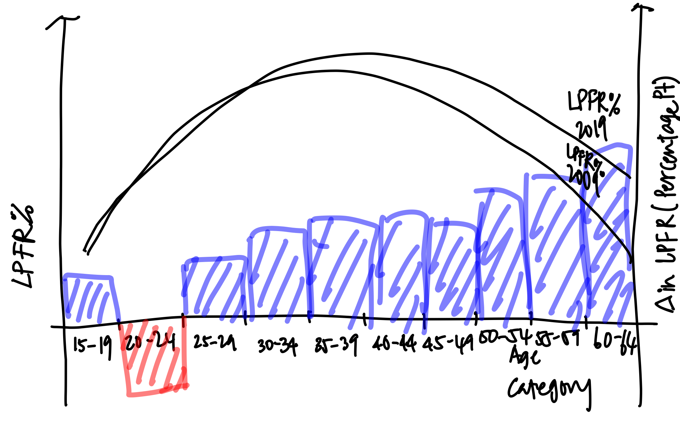 Sketch of Proposed Design