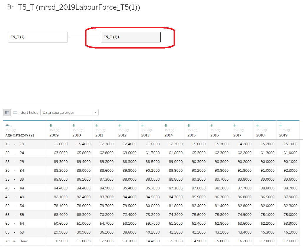 Add back Cleaned Dataset