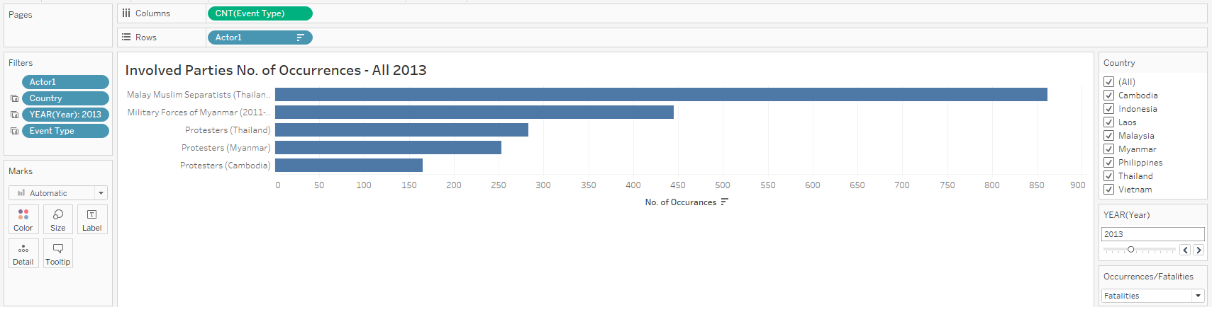 Bar Graph - Number of Occurrences