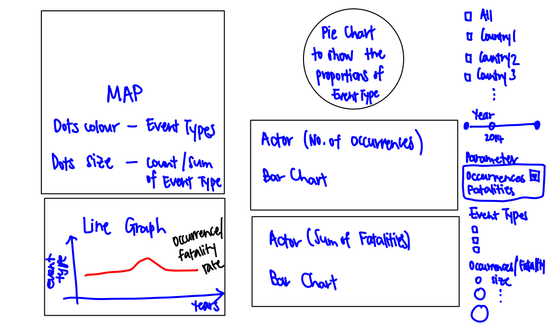 Sketch of Tableau Design