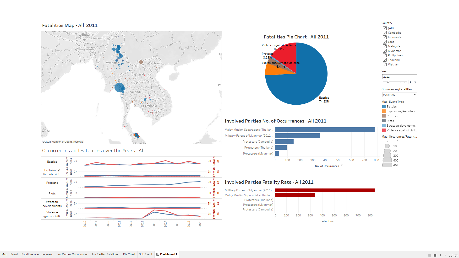 Proposed Tableau Design